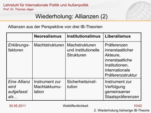 Meinungs - Lehrstuhl fÃ¼r Internationale Politik und AuÃenpolitik