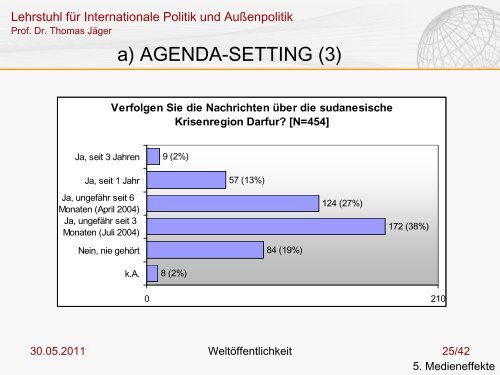 Meinungs - Lehrstuhl fÃ¼r Internationale Politik und AuÃenpolitik