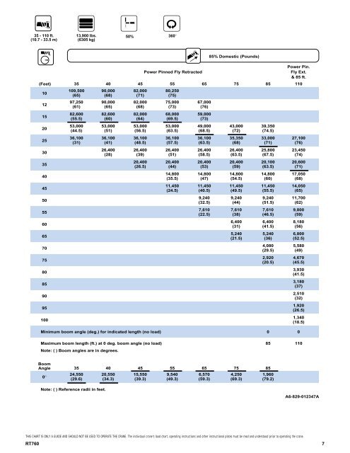 Ft Chart