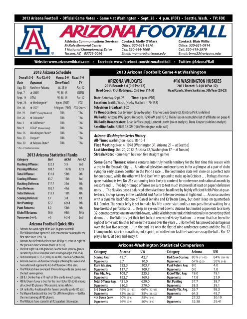 Football - University of Arizona Athletics