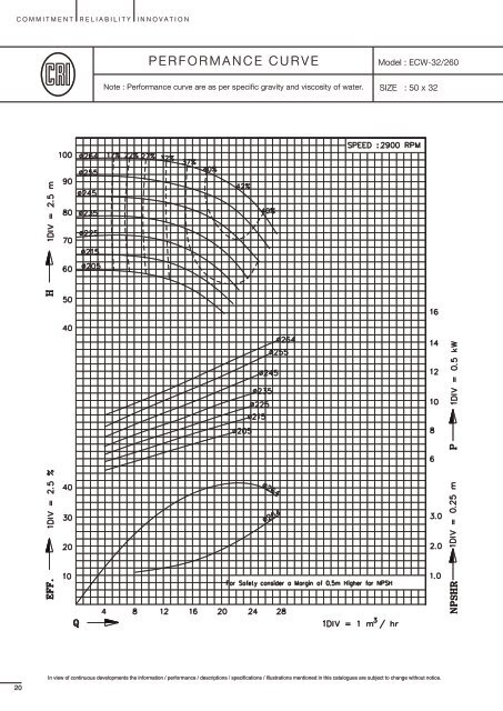 End Suction Centrifugal Pumps