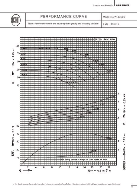 End Suction Centrifugal Pumps