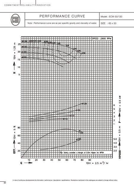 End Suction Centrifugal Pumps