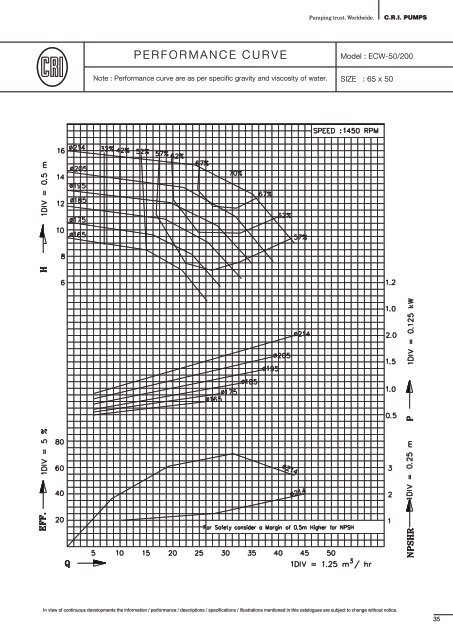 End Suction Centrifugal Pumps