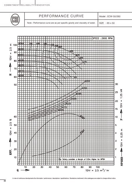 End Suction Centrifugal Pumps