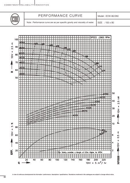 End Suction Centrifugal Pumps