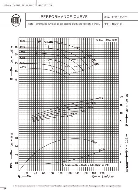 End Suction Centrifugal Pumps