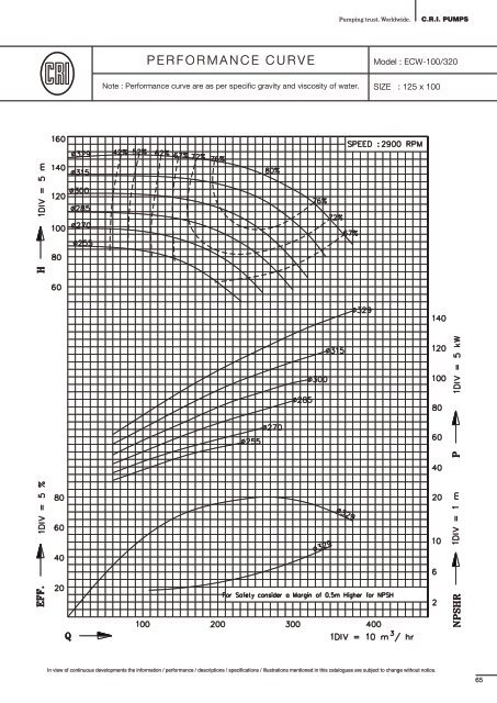 End Suction Centrifugal Pumps