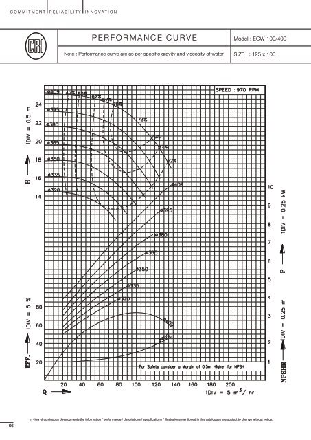 End Suction Centrifugal Pumps