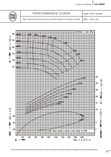 End Suction Centrifugal Pumps