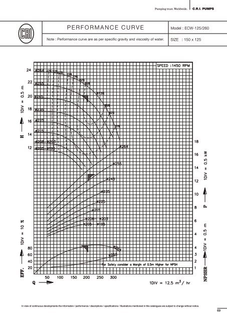 End Suction Centrifugal Pumps