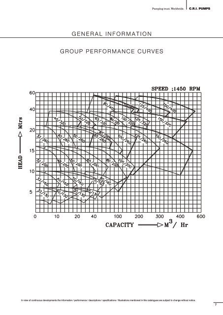 End Suction Centrifugal Pumps