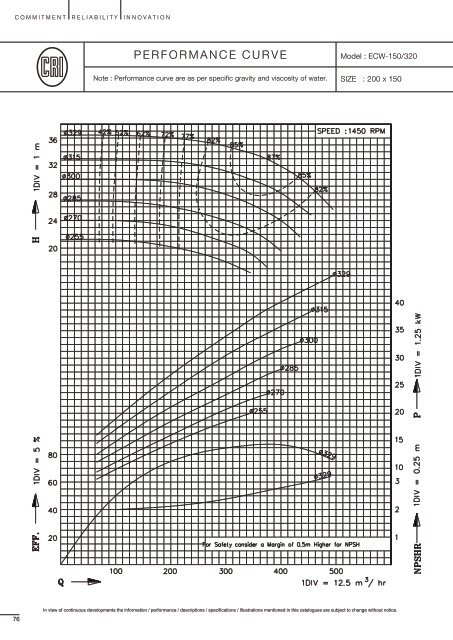 End Suction Centrifugal Pumps