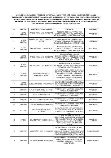 Convocatoria Incentivos Extraordinarios 2010 - inifap