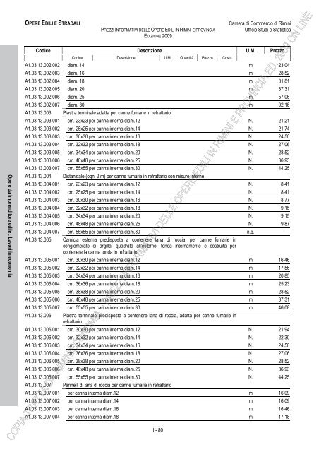 PREZZI INFORMATIVI DELLE OPERE EDILI IN RIMINI E ...
