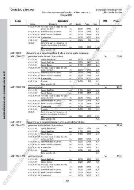 PREZZI INFORMATIVI DELLE OPERE EDILI IN RIMINI E ...
