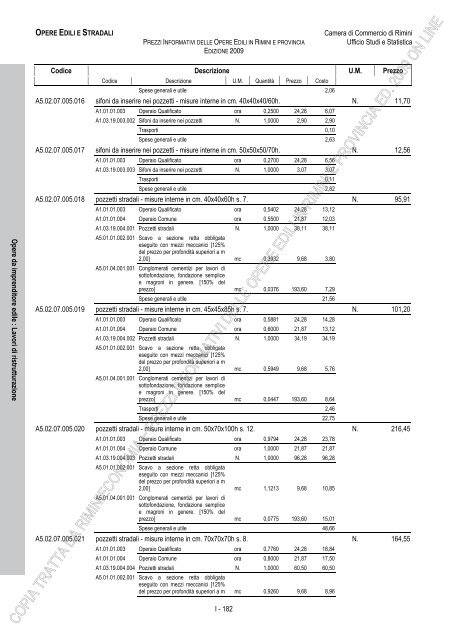 PREZZI INFORMATIVI DELLE OPERE EDILI IN RIMINI E ...