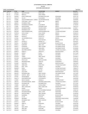 UTTAR PRADESH STATE HAJ COMMITTEE HAJ-2012 STATE ...