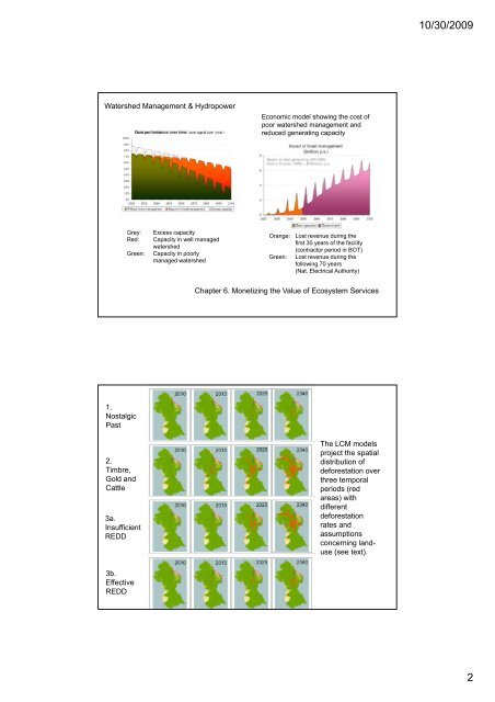 Watershed management and hydropower