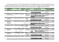 LISTA OFICIAL DE PROPRIEDADES - OFICIO PARA ... - Sema/MT