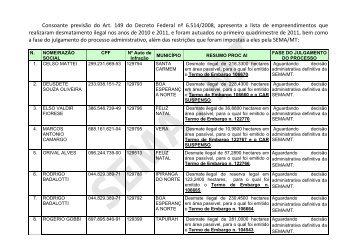 LISTA OFICIAL DE PROPRIEDADES - OFICIO PARA ... - Sema/MT
