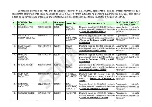 LISTA OFICIAL DE PROPRIEDADES - OFICIO PARA ... - Sema/MT