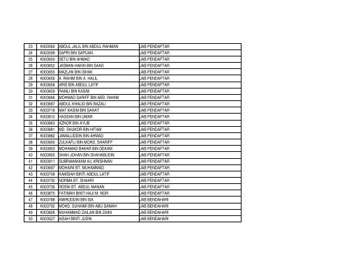 bil ukm per nama fakulti/pusat/institut/bahagian/unit senarai nama ...