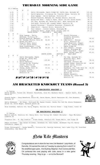 HAWAII REGIONAL - Bridge Score