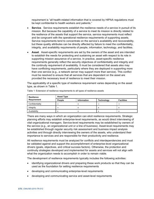 CERT Resilience Management Model, Version 1.0