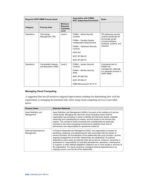 CERT Resilience Management Model, Version 1.0