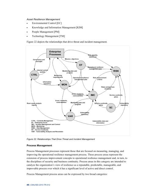 CERT Resilience Management Model, Version 1.0