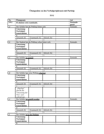 Übungssätze zu den Verbalperiphrasen mit Partizip 5.9.1