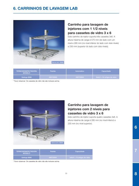 6. carrinhos de lavagem lab - Getinge Infection Control