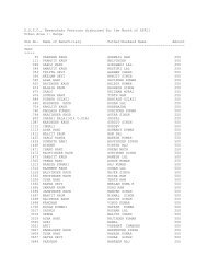 Pension Details (Rural) For the Block Saroya - Nawanshahr