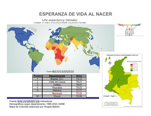 Indicadores de seguimiento al sector salud en Colombia