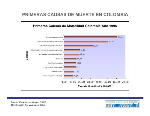Indicadores de seguimiento al sector salud en Colombia