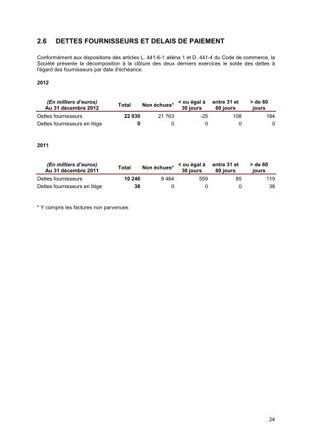 Rapport de gestion du conseil d'administration - Iliad