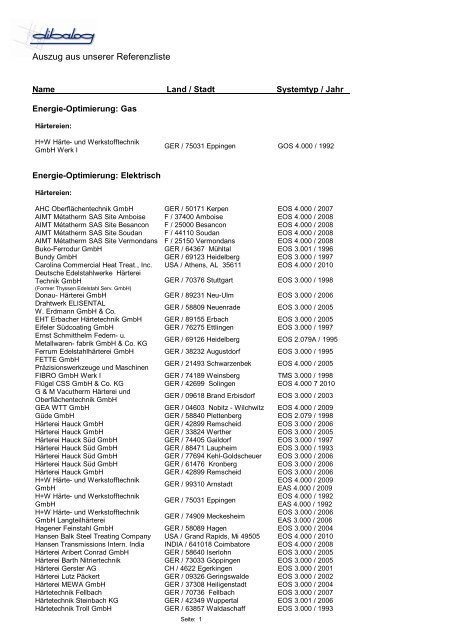 Auszug Aus Unserer Referenzliste