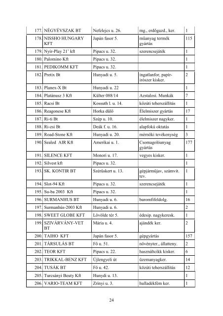 7.) TelepÃ¼lÃ©si esÃ©lyegyenlÅsÃ©gi program elfogadÃ¡sa - ÃjhartyÃ¡n