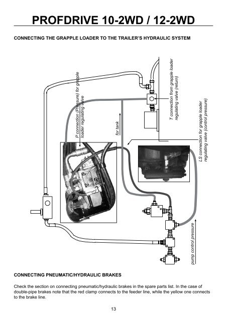 PROFDRIVE 10-2WD / 12-2WD - Farmi Forest