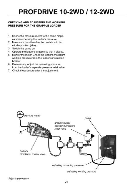 PROFDRIVE 10-2WD / 12-2WD - Farmi Forest