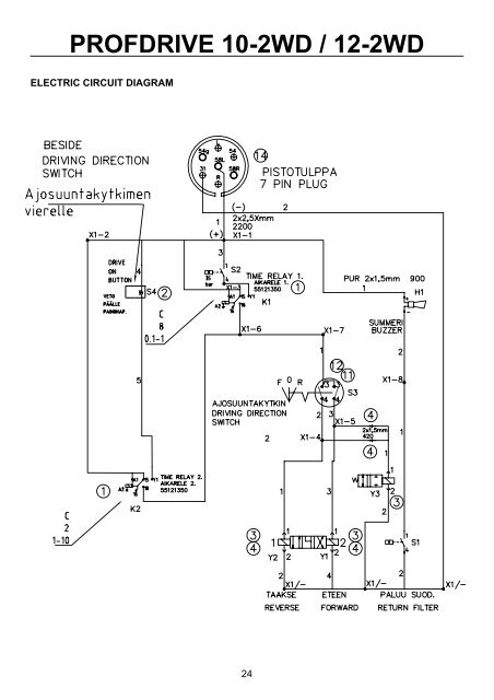 PROFDRIVE 10-2WD / 12-2WD - Farmi Forest