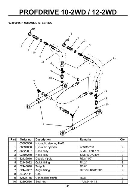 PROFDRIVE 10-2WD / 12-2WD - Farmi Forest