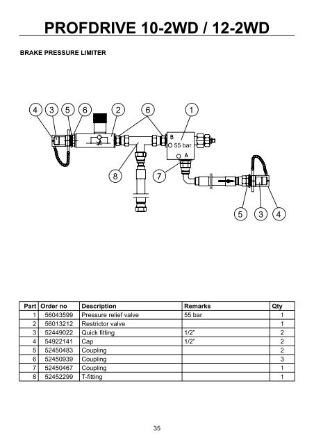 PROFDRIVE 10-2WD / 12-2WD - Farmi Forest