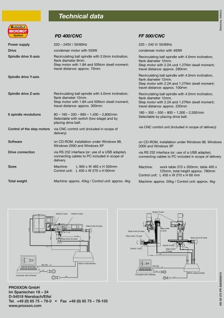 Lathe System PD 400/CNC MICRO Miller FF 500/CNC