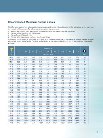 Recommended Maximum Torque Values