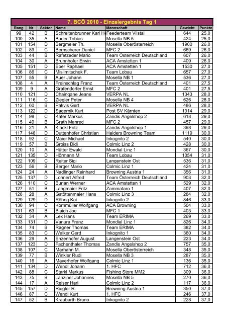Auswertung 6. BCÃ 2010 l - Browning Team Austria