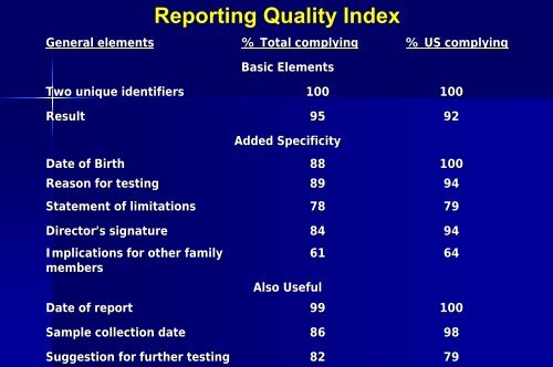 OECD Guidelines for Quality Assurance in Molecular Genetic Testing
