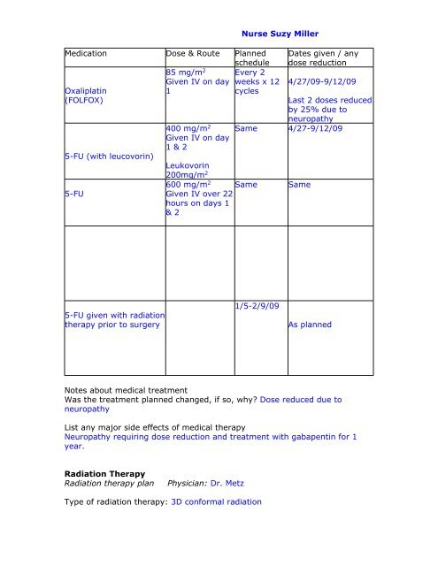 Dr - LIVESTRONG Care Plan