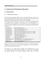 5 Auswertung der klimatologischen Messungen - CDU-Moers